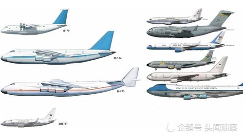 全球24款中大型飞机对比图,中国3款飞机在列,运20水平如何